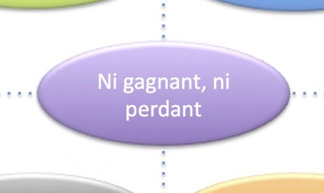 Win-Win: plus « win » pour moi que pour toi ou vrai gagnant-gagnant ?