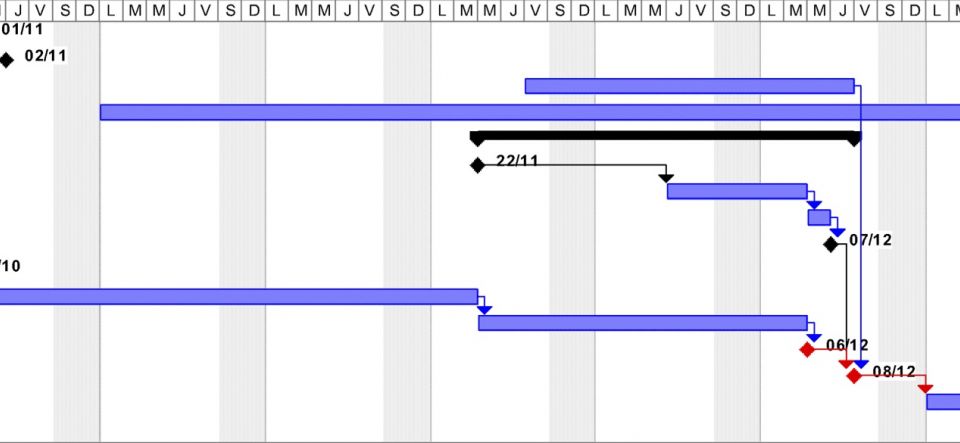 Un planning irréaliste – que faire ?