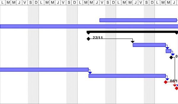 Planning GANTT