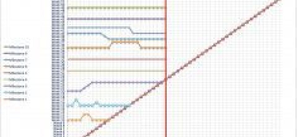 Piloter son client avec le diagramme temps-temps