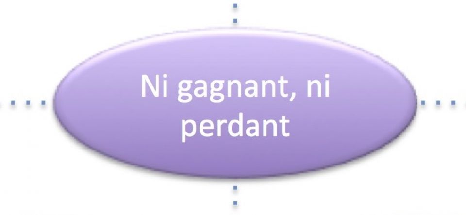 Win-Win: plus « win » pour moi que pour toi ou vrai gagnant-gagnant ?