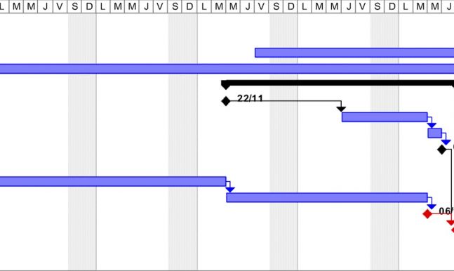 Un planning irréaliste – que faire ?